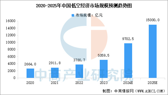 2025-2030年中国数字影院市场：从“票房窗口”到“娱乐空间”，体验经济的价值重估_人保车险,人保财险 