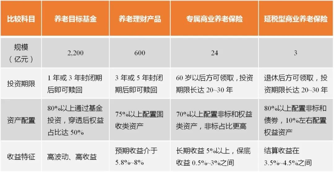 2026商业地产项目可行性:从“开发驱动”到“资管驱动”,盈利模式重塑。_人保车险,人保伴您前行