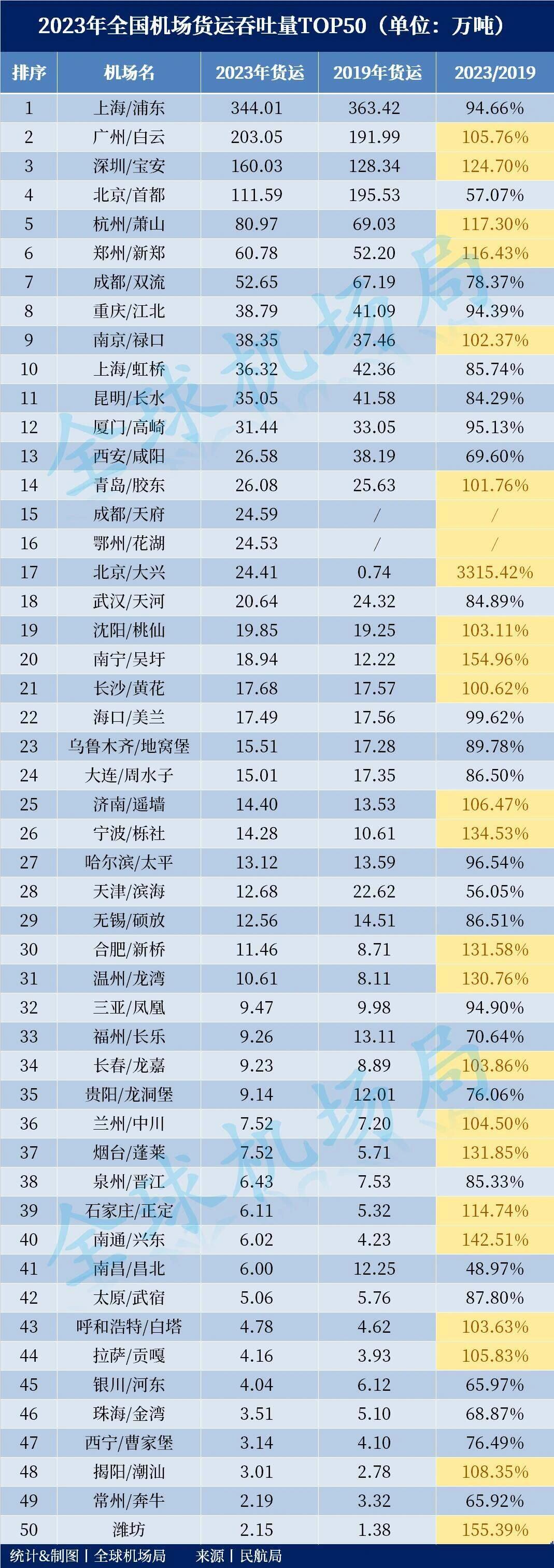 昆明机场2025年旅客吞吐量创新高 国际枢纽功能持续增强