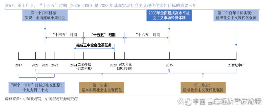 人保伴您前行,人保护你周全_2026装配式建筑项目可行性:从“十四五”到“十五五”的持续加码
