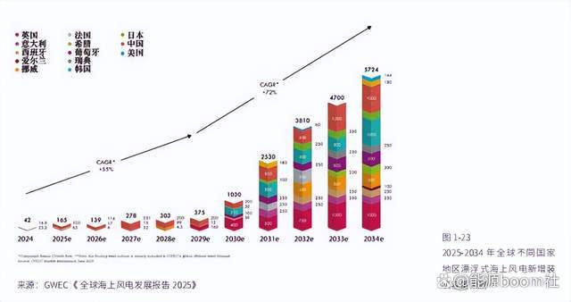 2025-2030年防腐漆行业:新能源基建的“刚需伴侣”,海上风电、光伏的防护蓝海_人保服务,人保车险