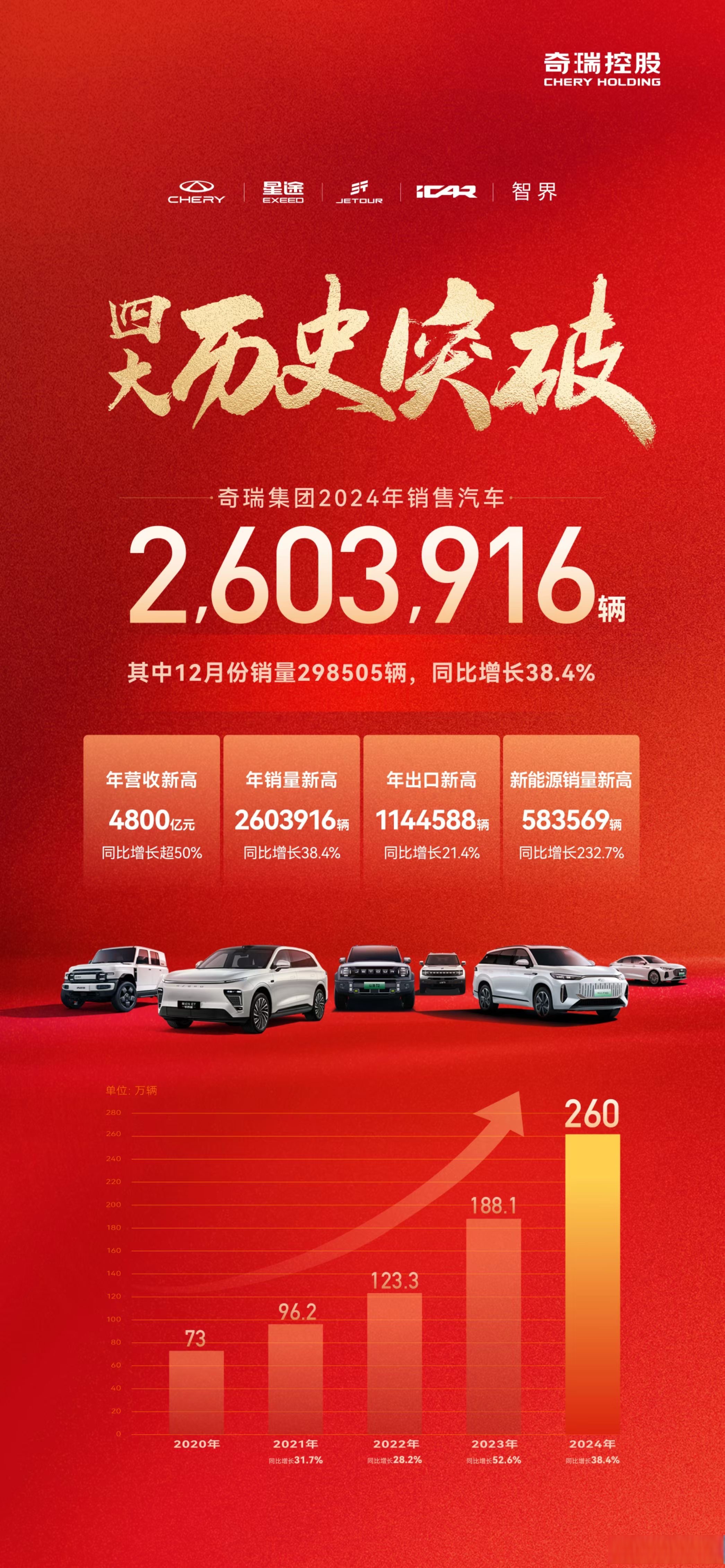 造车新势力，仅3家完成年度目标