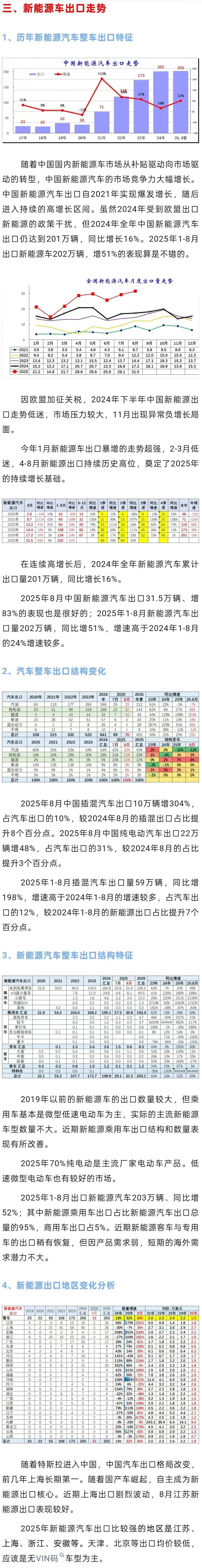 2025年广州南沙汽车口岸滚装出口汽车超38万辆