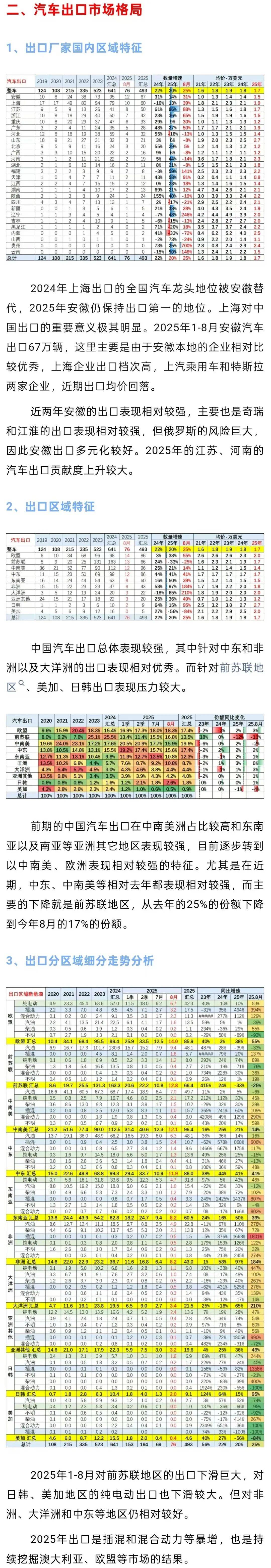 2025年广州南沙汽车口岸滚装出口汽车超38万辆