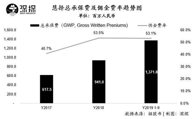 保险有温度,人保服务_电商平台行业竞争格局及发展趋势分析