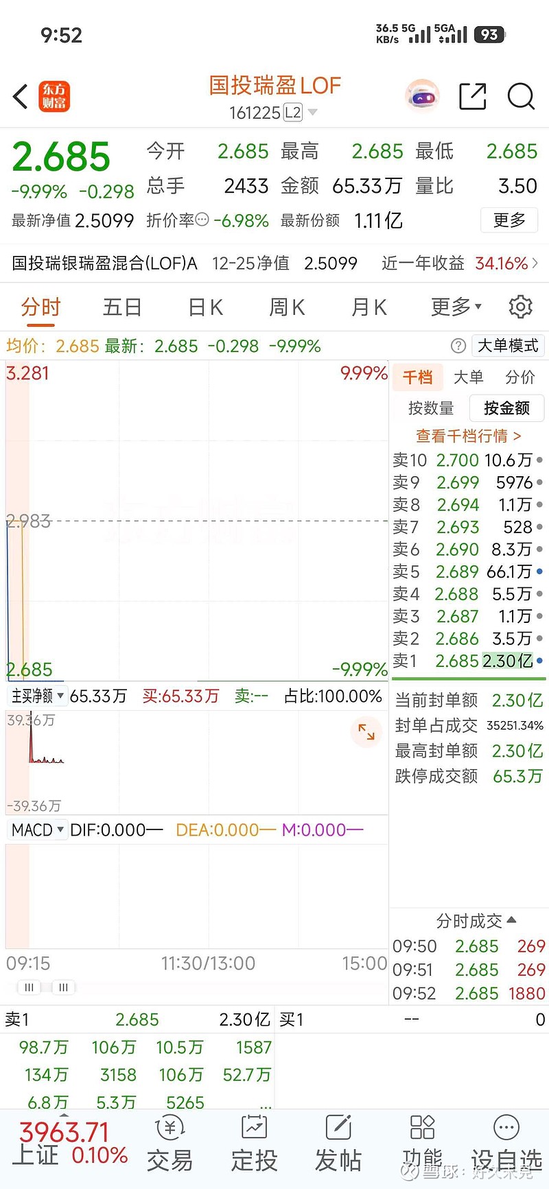 “每天白捡几百元”?LOF基金套利火了,有何风险?