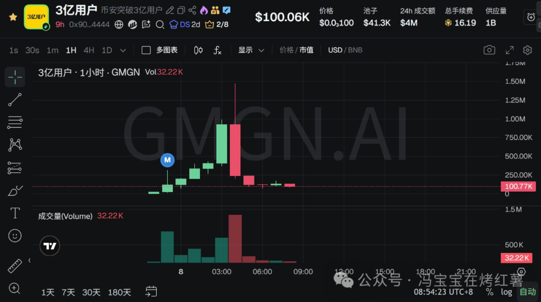 深夜加密货币巨震，超11万人爆仓，比特币预测价遭腰斩