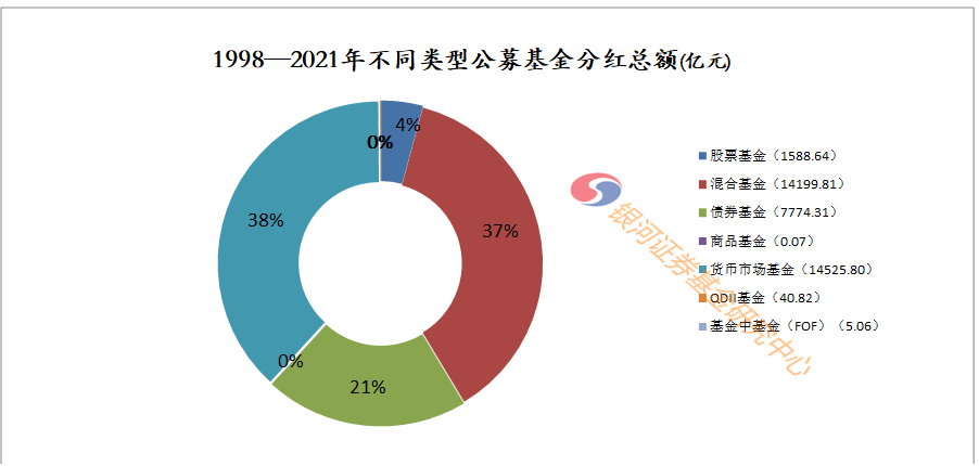 430亿元！公募新年入市资金来了