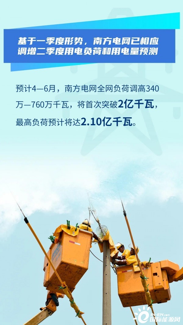 南方电网一季度电网建设计划投资同比提高超20%