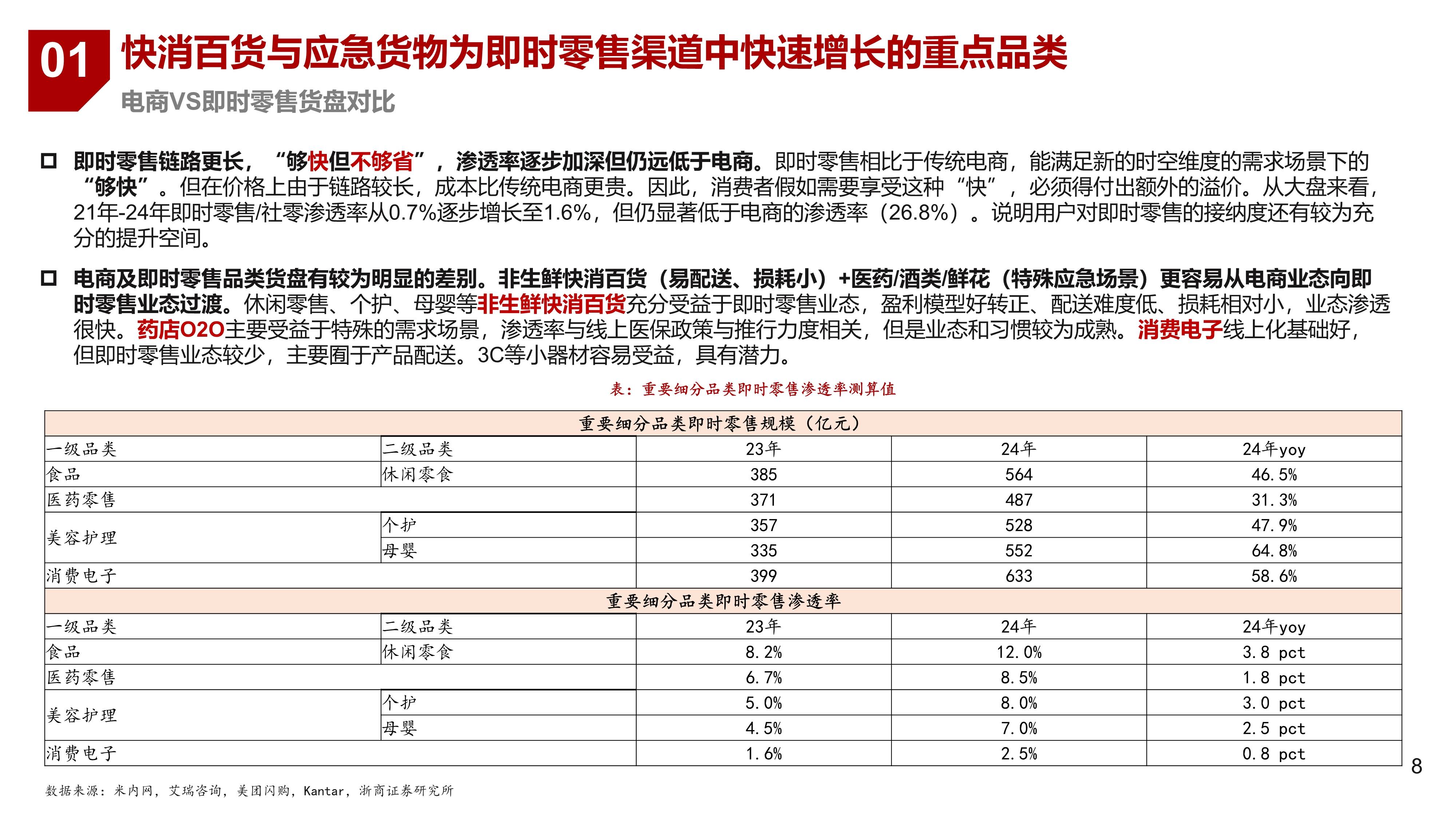 2026中国新零售行业调研及发展现状、趋势分析_人保服务 ,人保服务