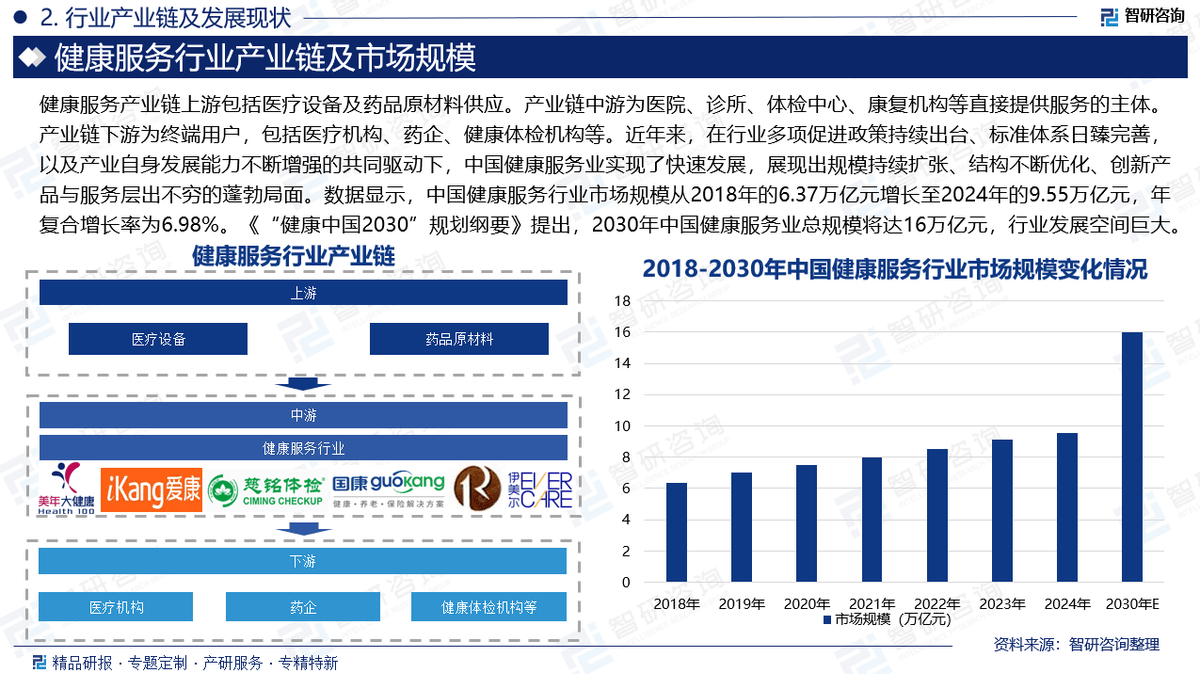 2026中国新零售行业调研及发展现状、趋势分析_人保服务 ,人保服务