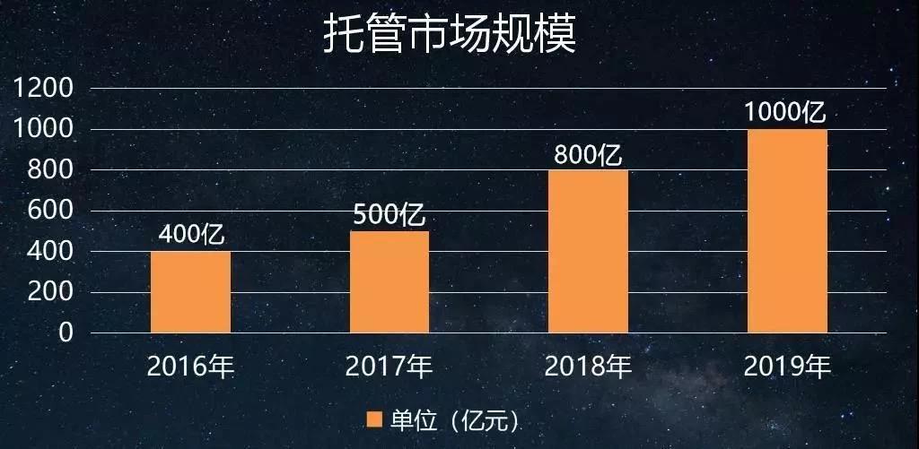 人保财险政银保 ,人保财险 _运维托管行业发展现状分析及未来发展趋势、前景预测