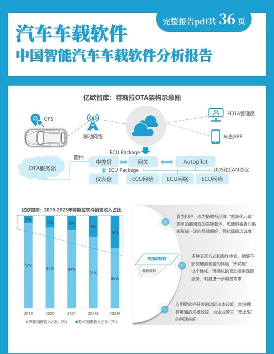 2026中国工业制造行业市场调查与未来发展前景分析_人保车险   品牌优势——快速了解燃油汽车车险,人保财险政银保 
