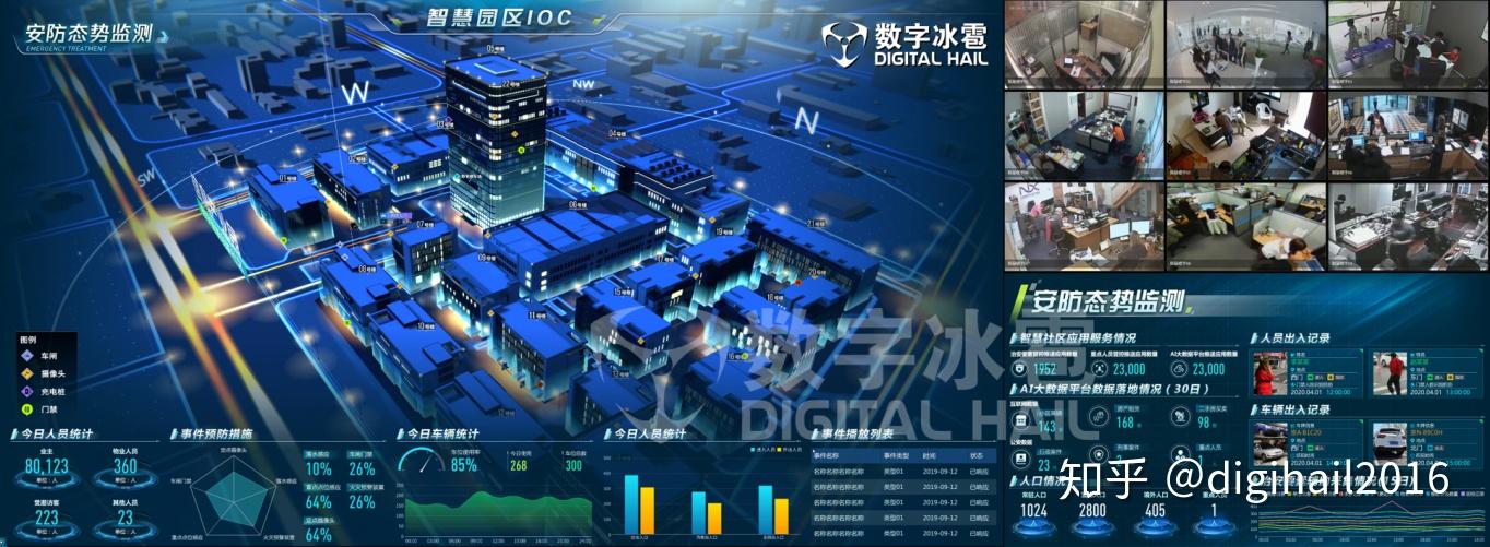 人保车险,人保护你周全_2026智慧园区行业市场需求及风险投资态势调查分析