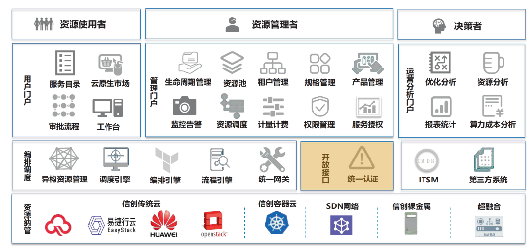 2026金融信创项目商业计划书：从“试点验证”到“全栈替代”_人保伴您前行,人保有温度