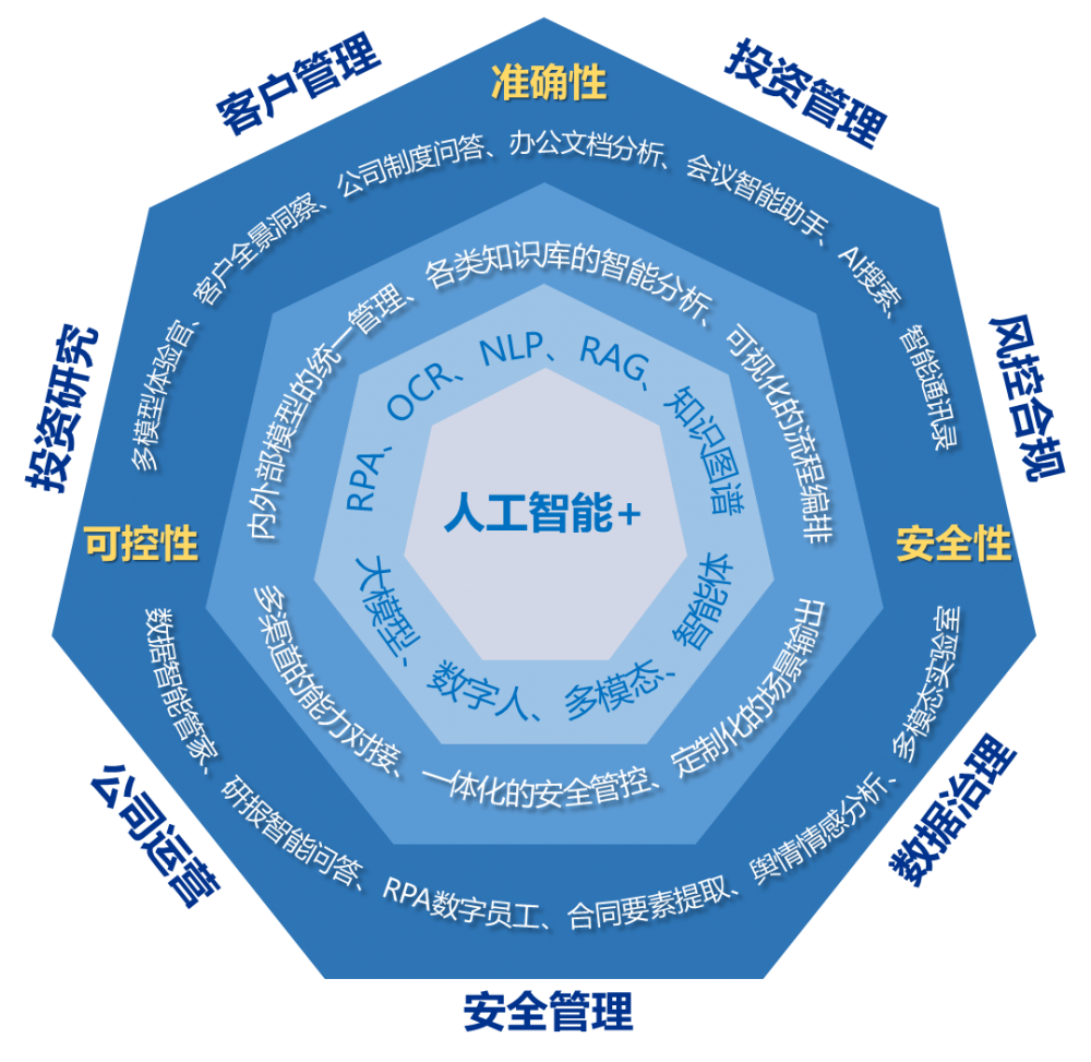 人保财险政银保 ,人保护你周全_2026-2030年物流产业：智慧化、绿色化、全球化融合发展的新阶段