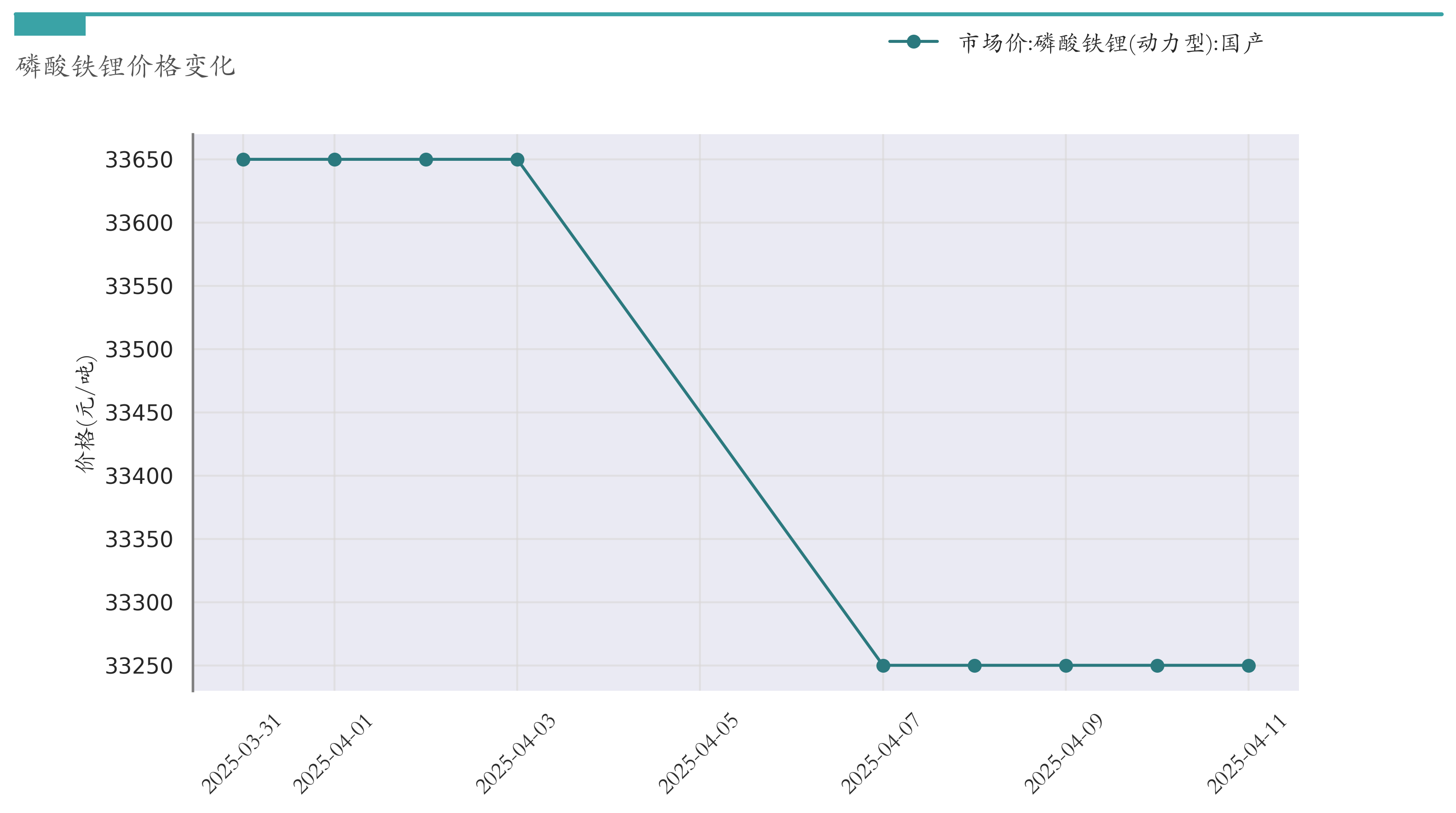 2026-2030年中国硫酸钴行业：高镍低钴电池技术路线会否颠覆上游原料市场格局?_保险有温度,人保伴您前行