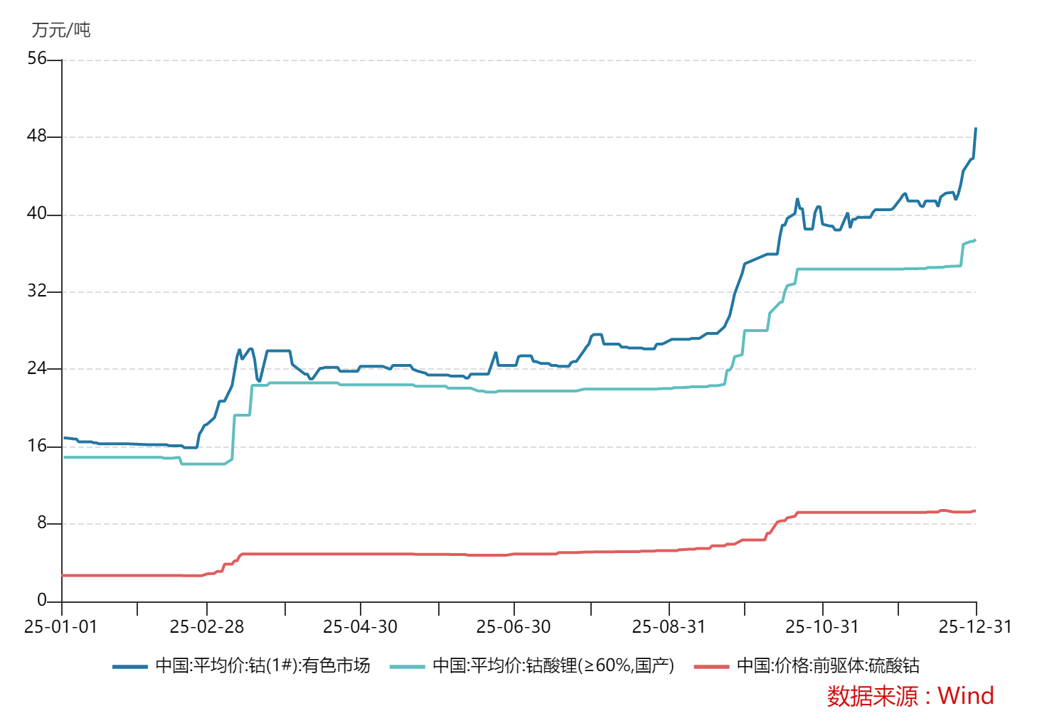 2026-2030年中国硫酸钴行业：高镍低钴电池技术路线会否颠覆上游原料市场格局?_保险有温度,人保伴您前行
