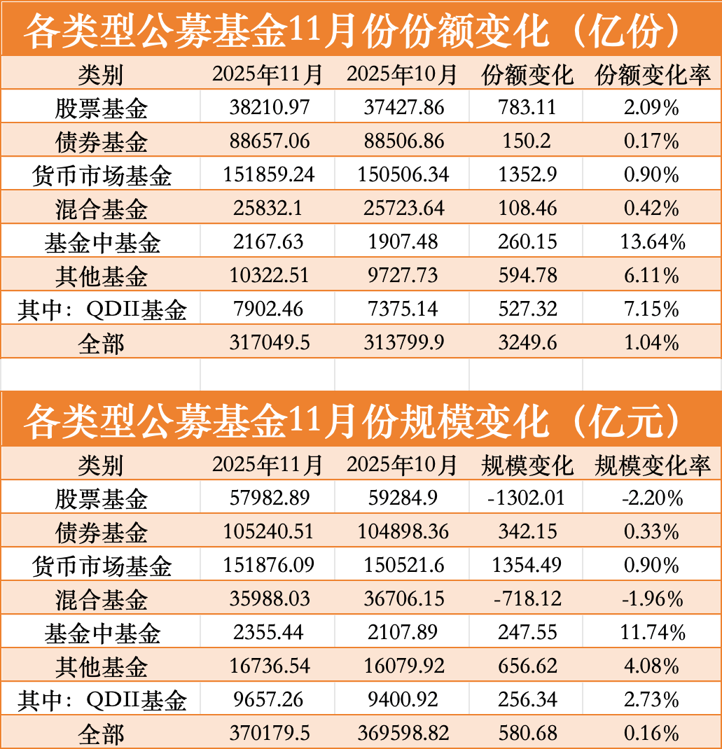 “锐度”胜过规模：2025中小公募的“ETF突围战”