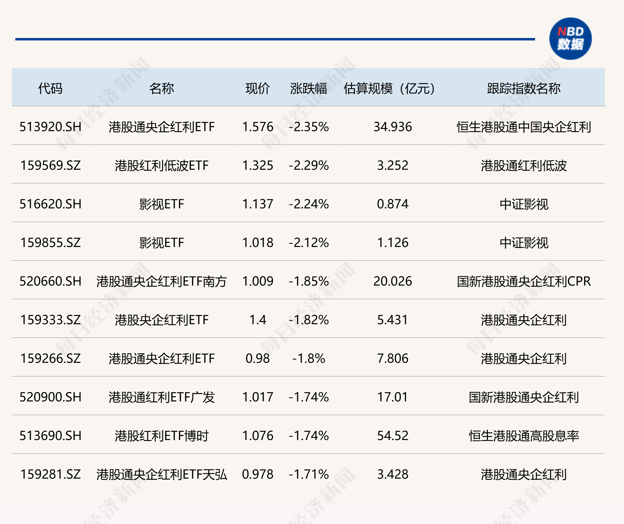 “锐度”胜过规模：2025中小公募的“ETF突围战”