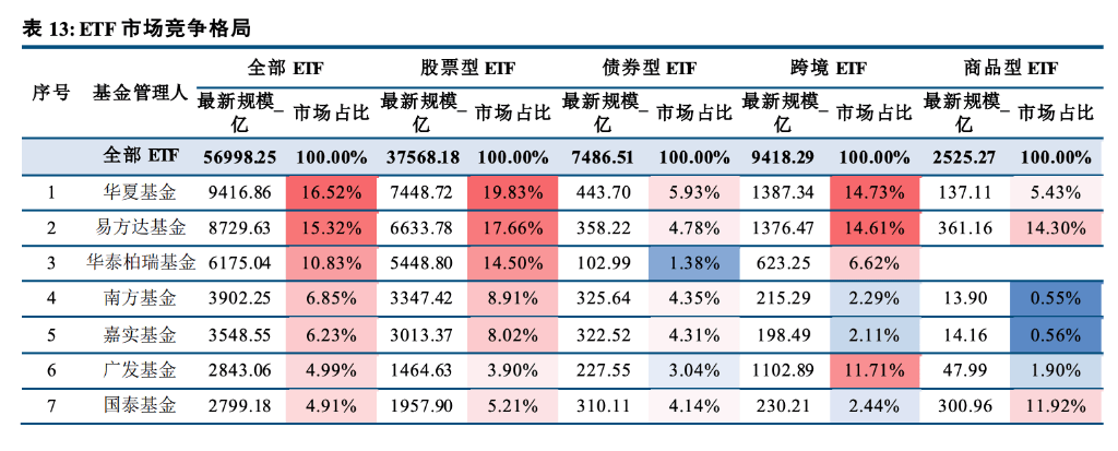 “锐度”胜过规模：2025中小公募的“ETF突围战”