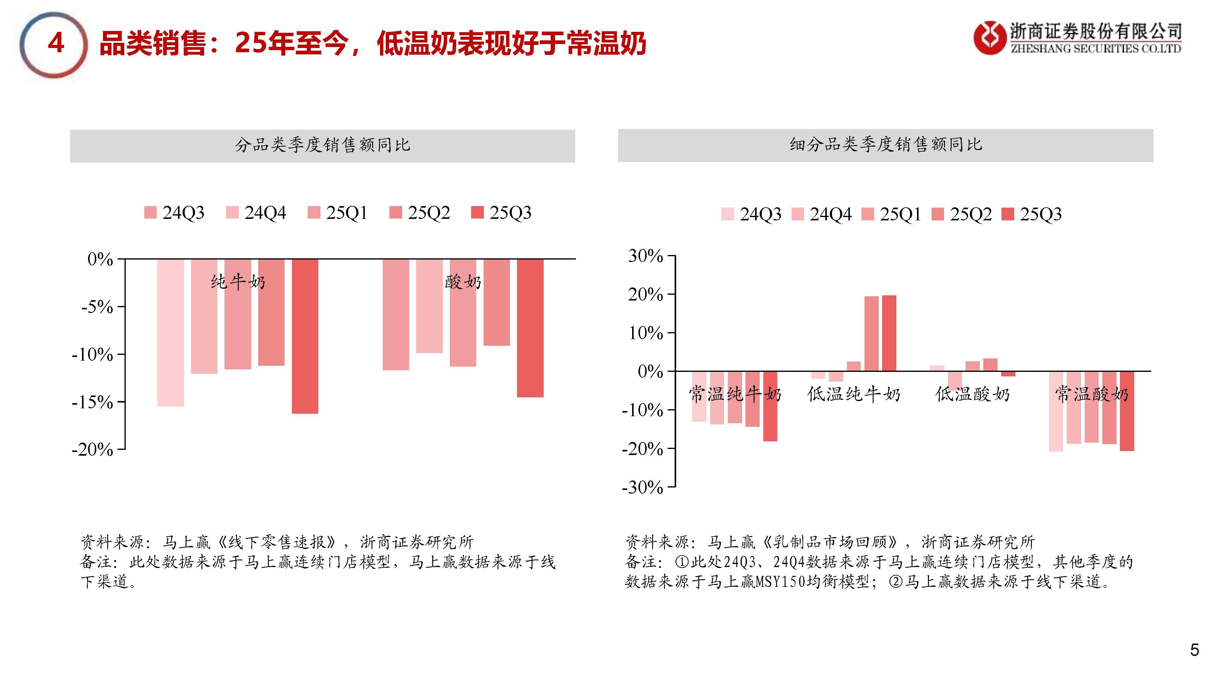 产品分类扩至11类 乳制品生产许可将迎新规