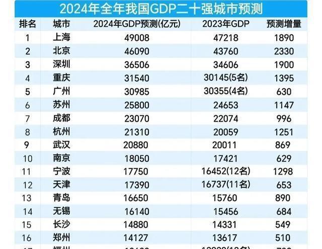 中国汽车第一城易主