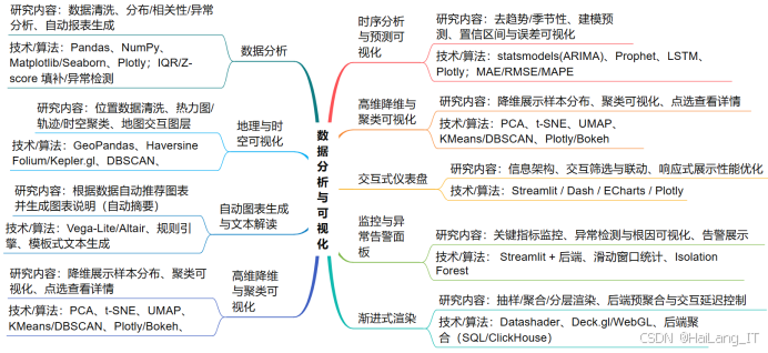 人保财险政银保 ,人保伴您前行_2026大数据项目商业计划书:政策差异化,产业集群加速成形