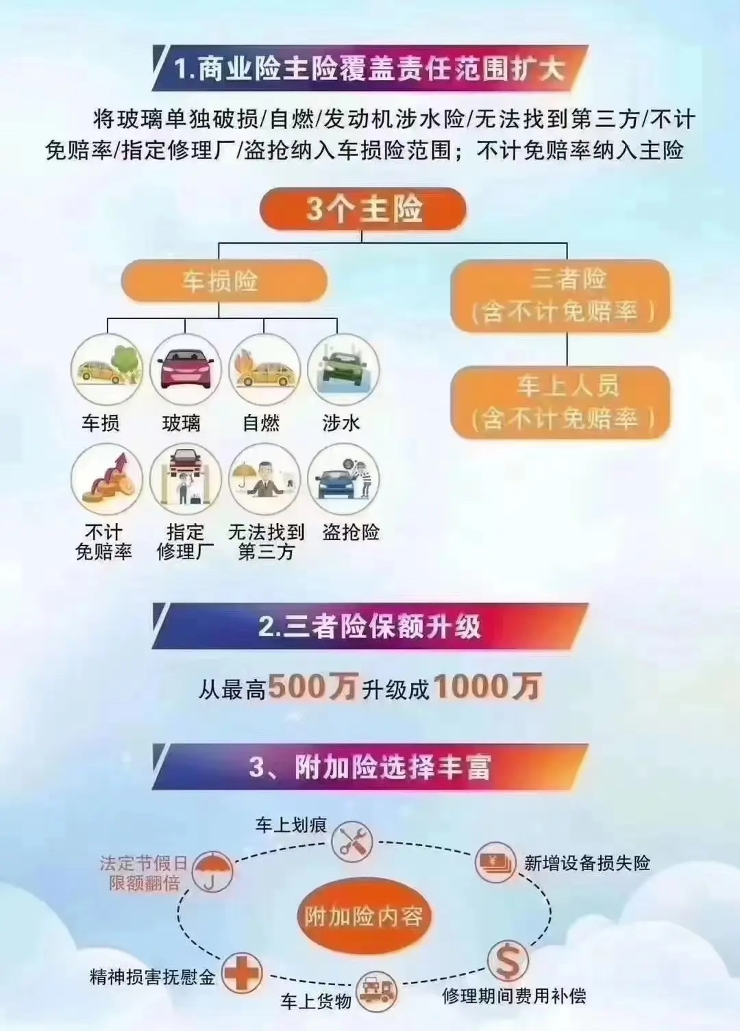 2026-2030中国保湿霜行业：卷成分、卷科技，下一程卷向何处?_拥有“如意行”驾乘险，出行更顺畅！,人保护你周全