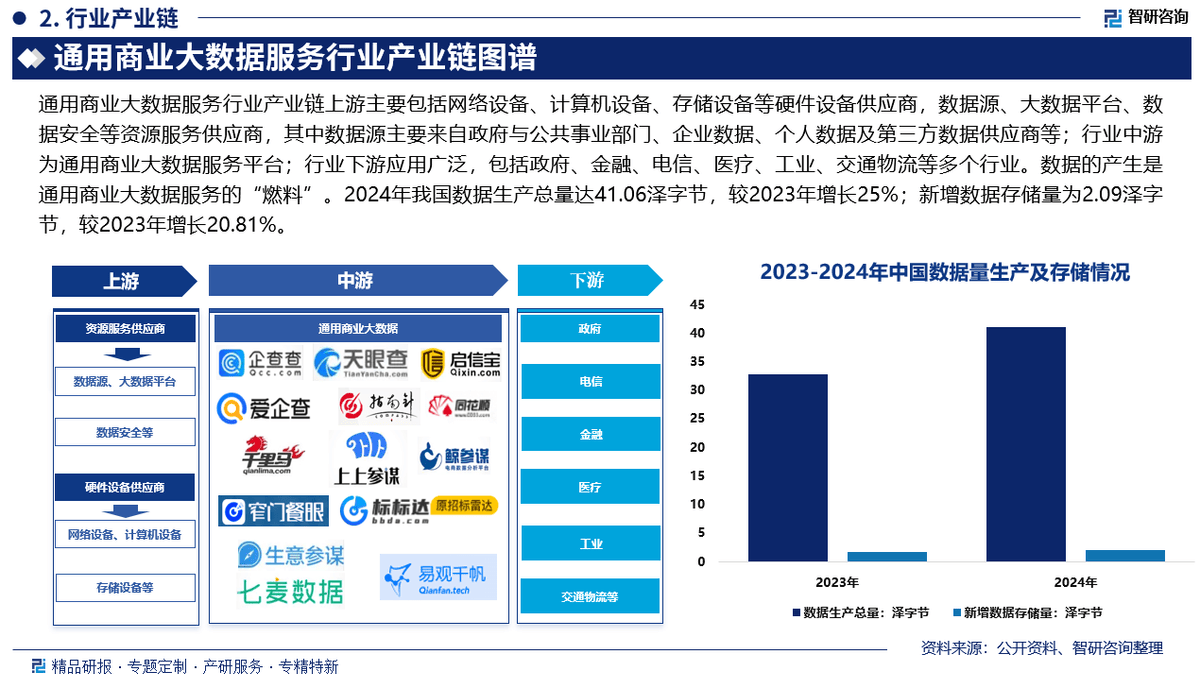 人保财险政银保 ,人保伴您前行_2026大数据项目商业计划书:政策差异化,产业集群加速成形