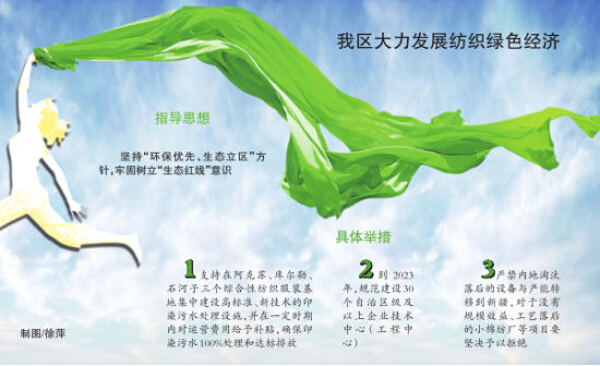 绿色低碳产业发展状况 绿色低碳产业趋势研究分析_保险有温度,人保服务 