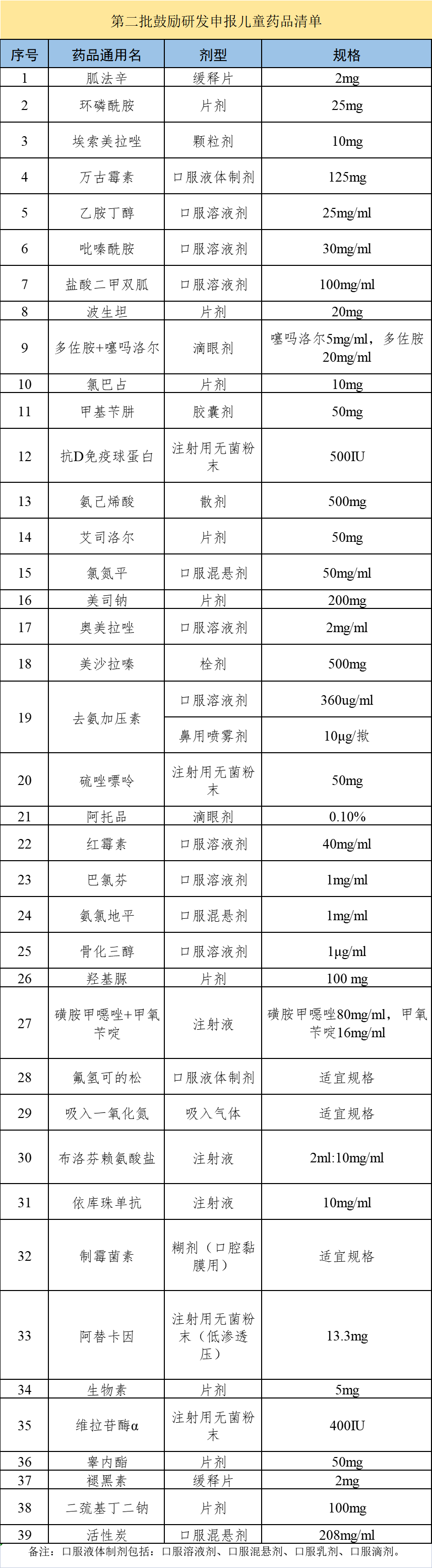 中新健康丨一针少花两千，新版医保目录调整能省多少钱