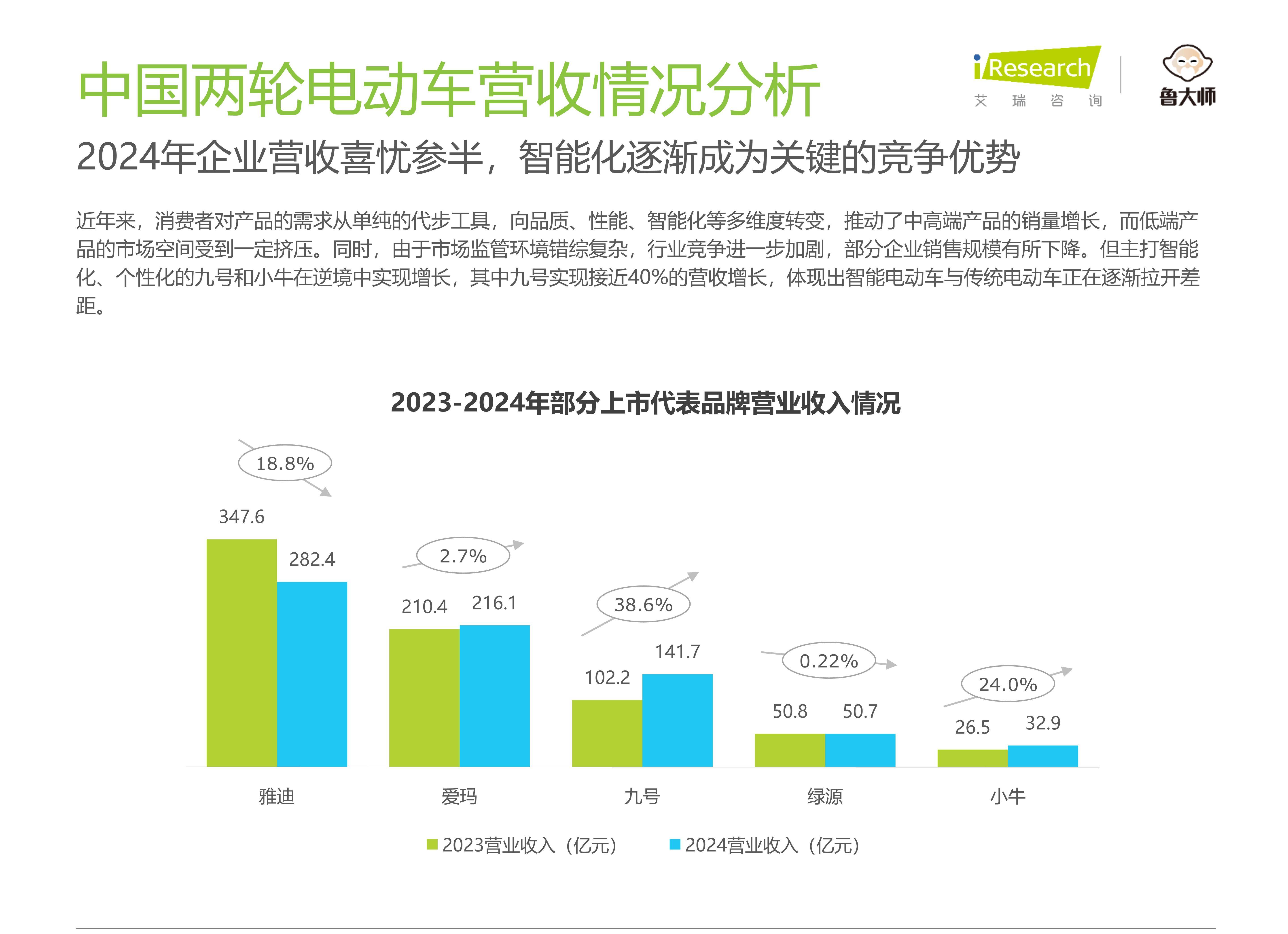 2025年12月中国仓储指数为52.4% 行业向好运行态势深入发展