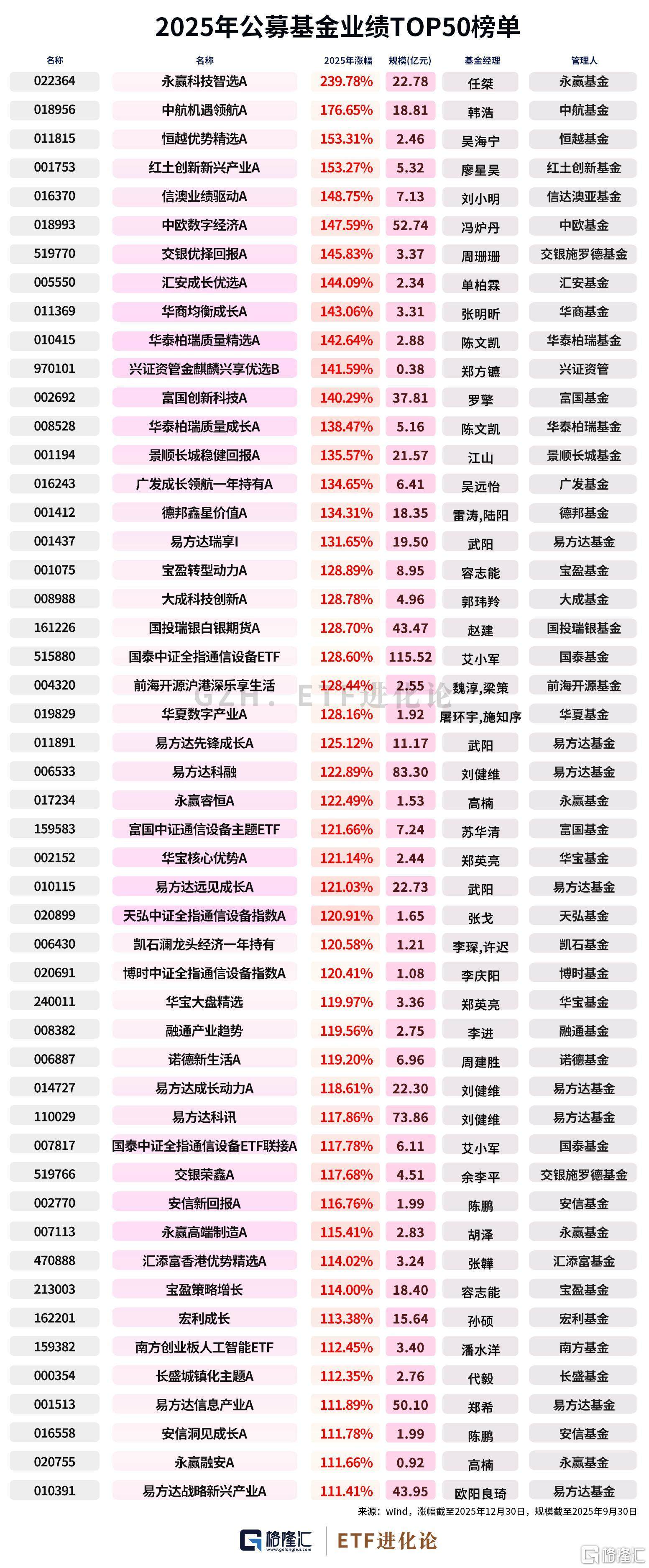 基金销售新规落地：理财“加权益”与公募“强适配”时代开启