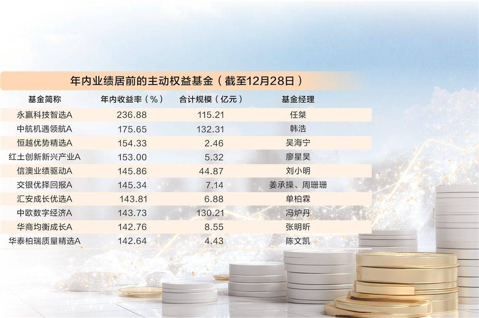 基金销售新规落地：理财“加权益”与公募“强适配”时代开启