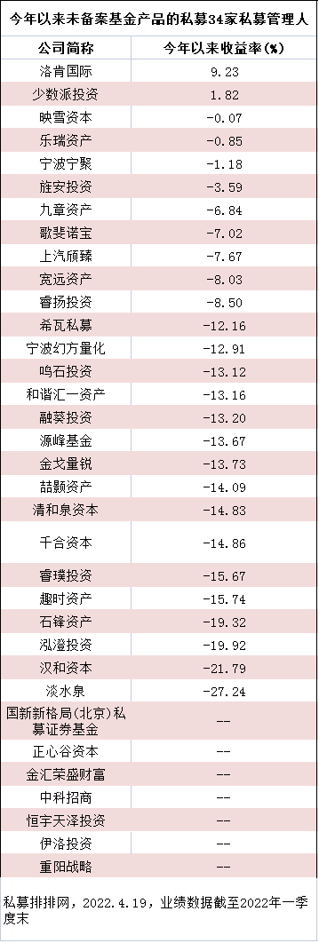 淡水泉、高毅等百亿私募最新动向曝光