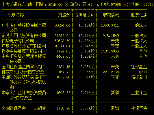 淡水泉、高毅等百亿私募最新动向曝光