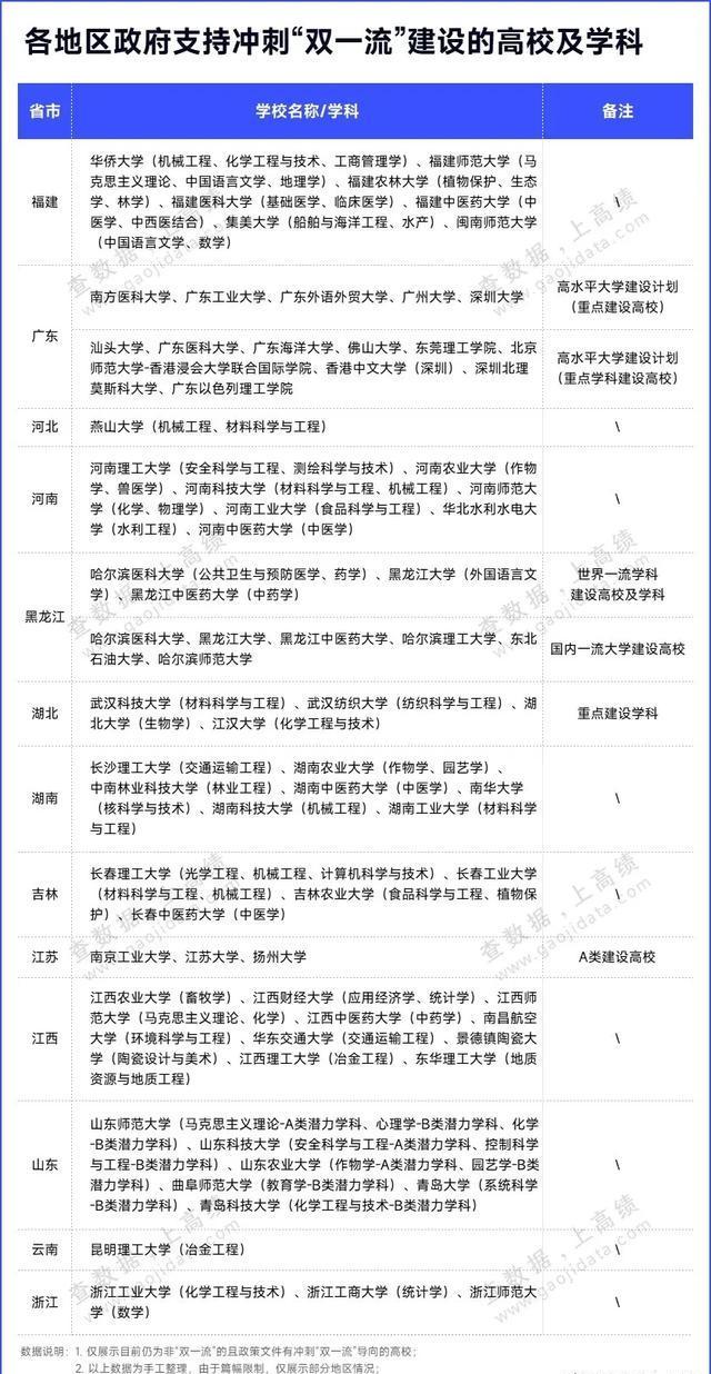 中国将启动新一轮“双一流”建设