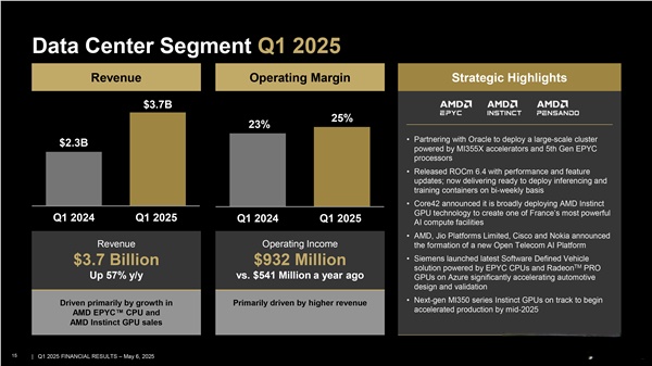 德国2025年11月工业新订单环比增长5.6%
