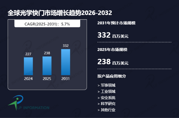 拥有“如意行”驾乘险，出行更顺畅！,人保财险 _2026中国食品冷链行业市场深度调研及未来趋势预测