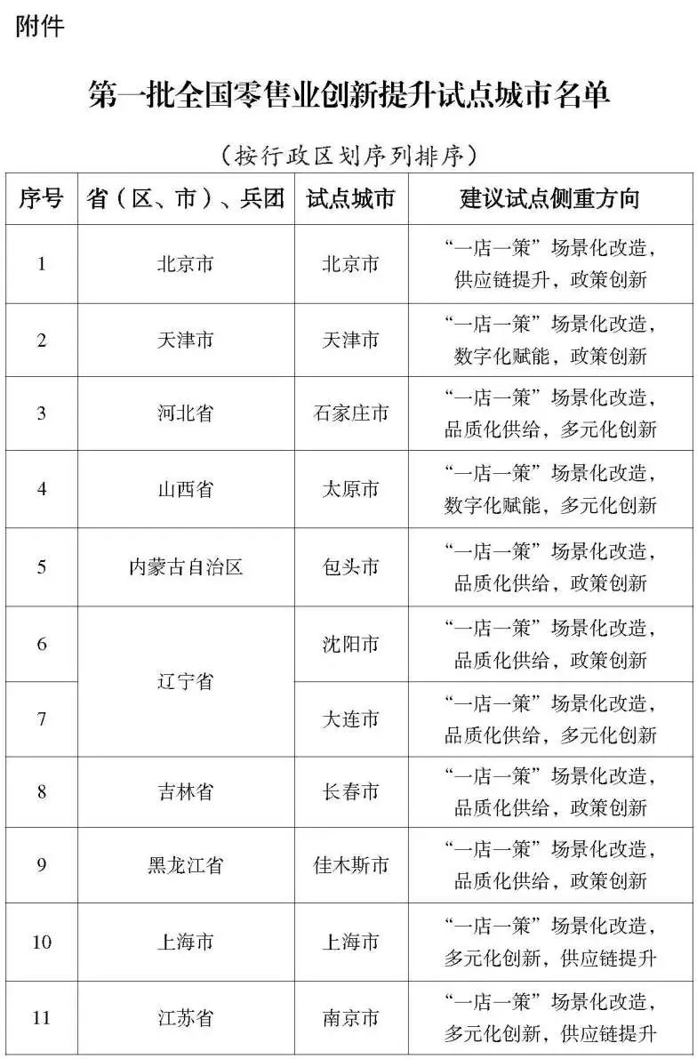 商务部印发《大连等9城市服务业扩大开放综合试点任务》