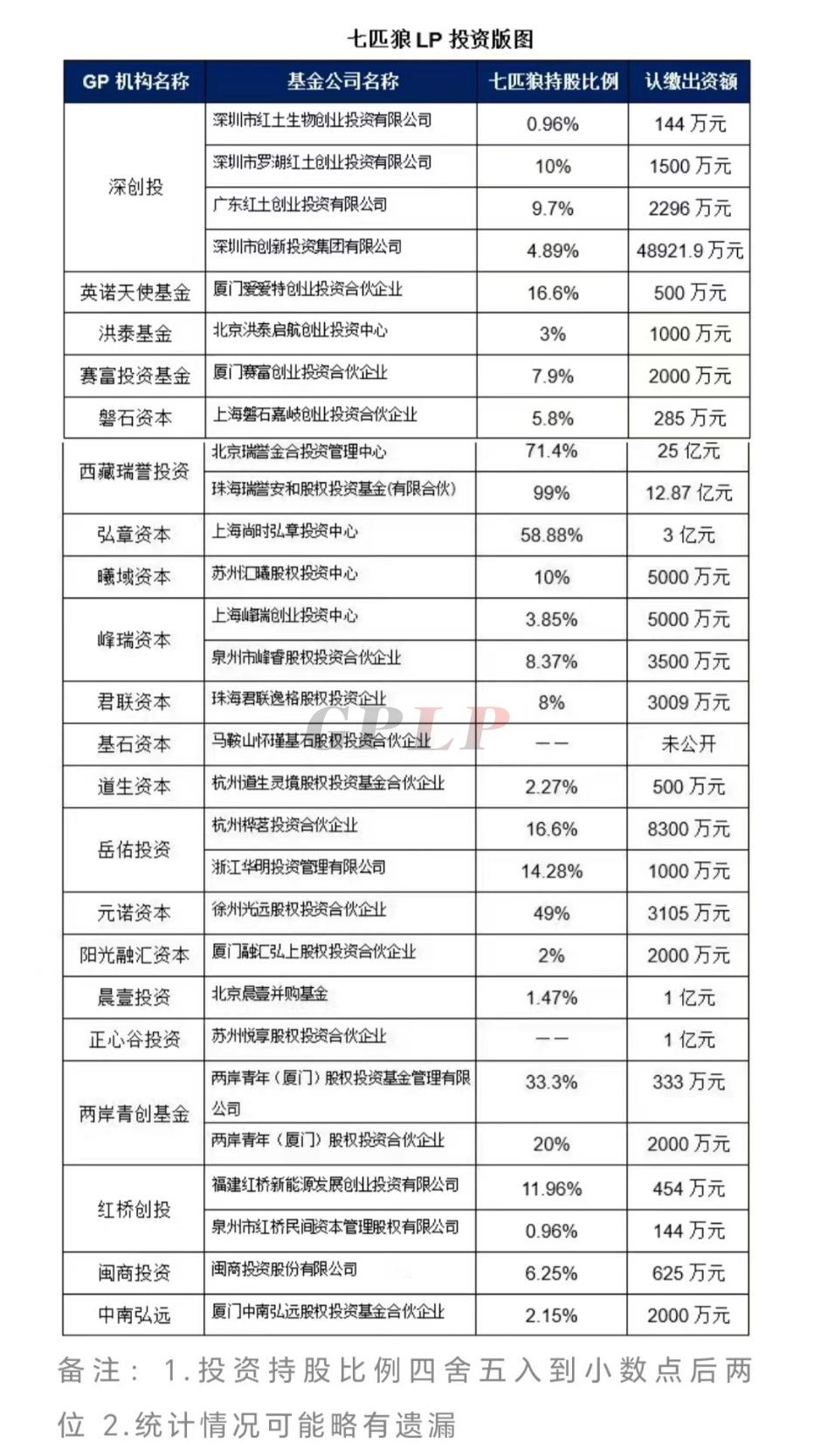 “最后一公里”的变革：基金代销巨头转向长期主义