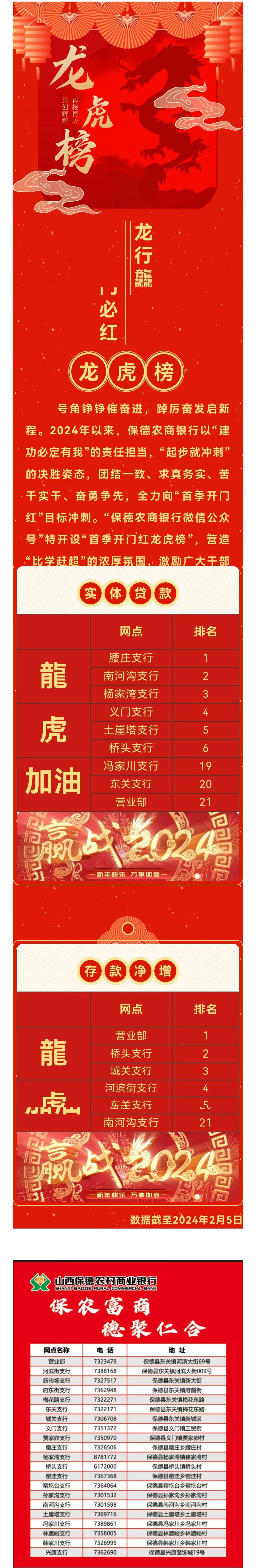 银行“开门红”变调:高息长期存款退潮 资产提升成重点