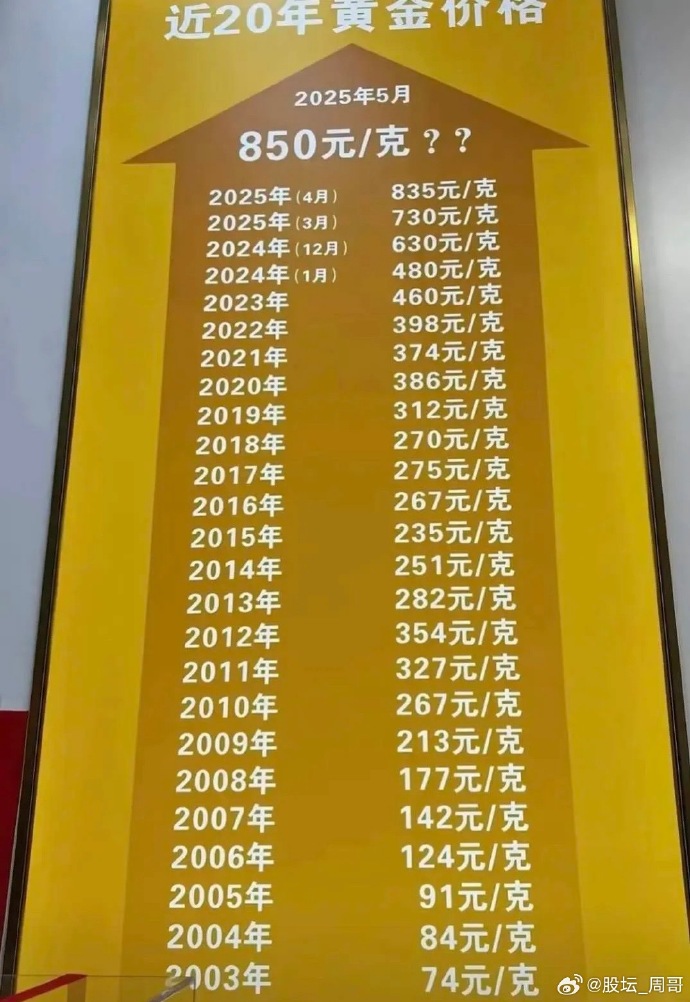 银行积存金业务热度不减 部分银行上调准入门槛