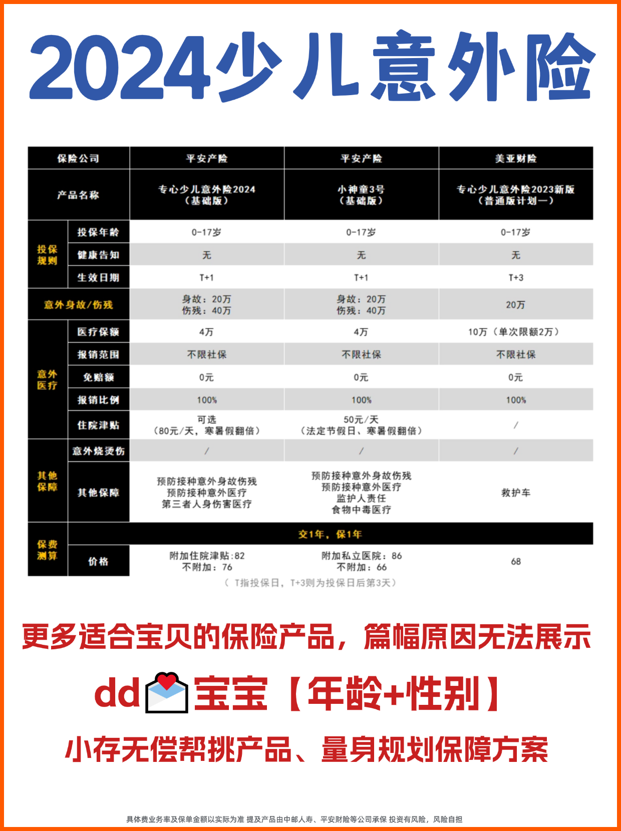 一周保险速览(1.2—1.9)
