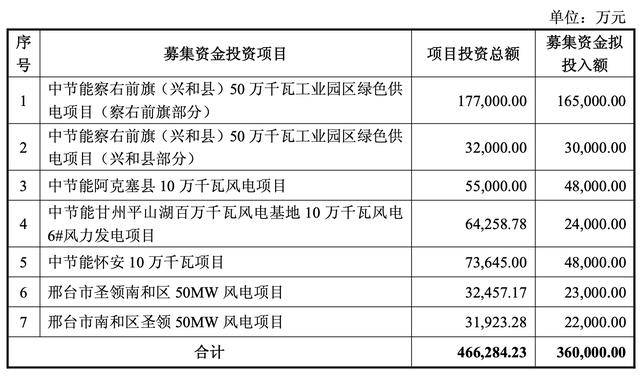 逆周期监管等多重因素助推 险企发债规模连续三年超千亿元