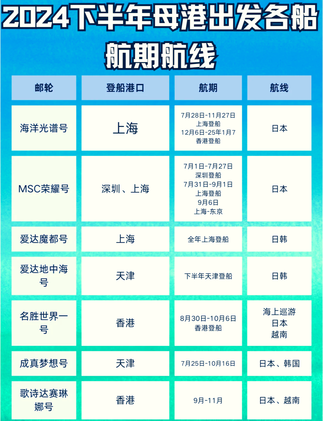 2025年上海邮轮口岸国际邮轮客流较2024年大幅增长