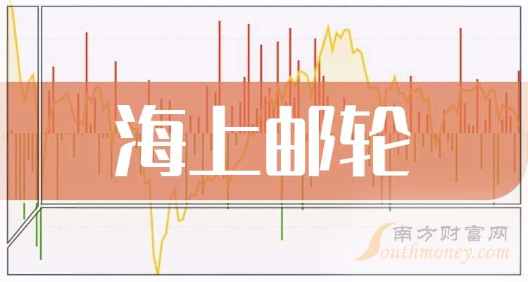 2025年上海邮轮口岸国际邮轮客流较2024年大幅增长