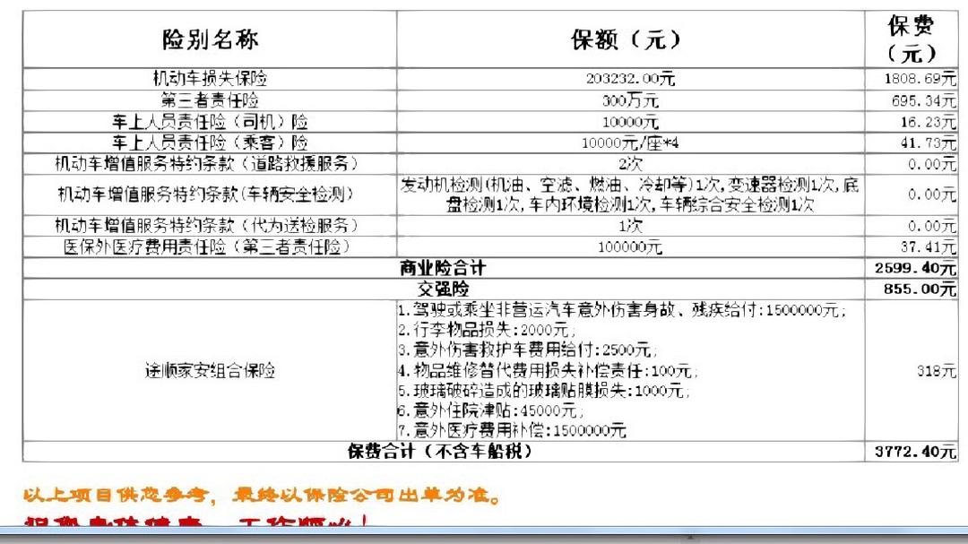 拥有“如意行”驾乘险，出行更顺畅！,人保护你周全_2026-2030年美容仪器行业：家用美容仪的“iPhone时刻”已经到来