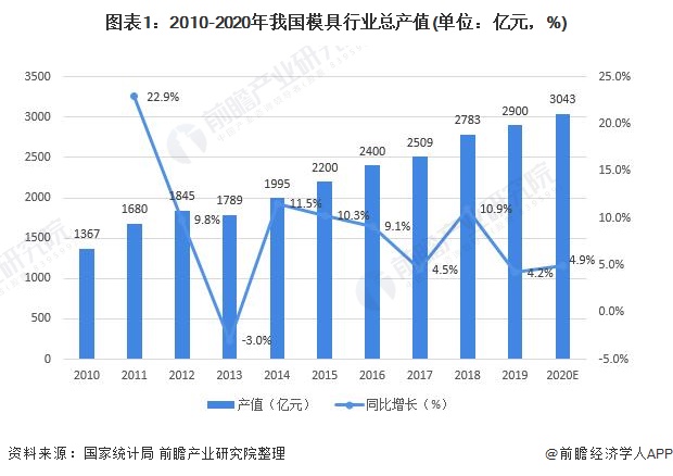 人保服务,人保护你周全_2026配电装置行业市场规模及未来发展方向、趋势分析